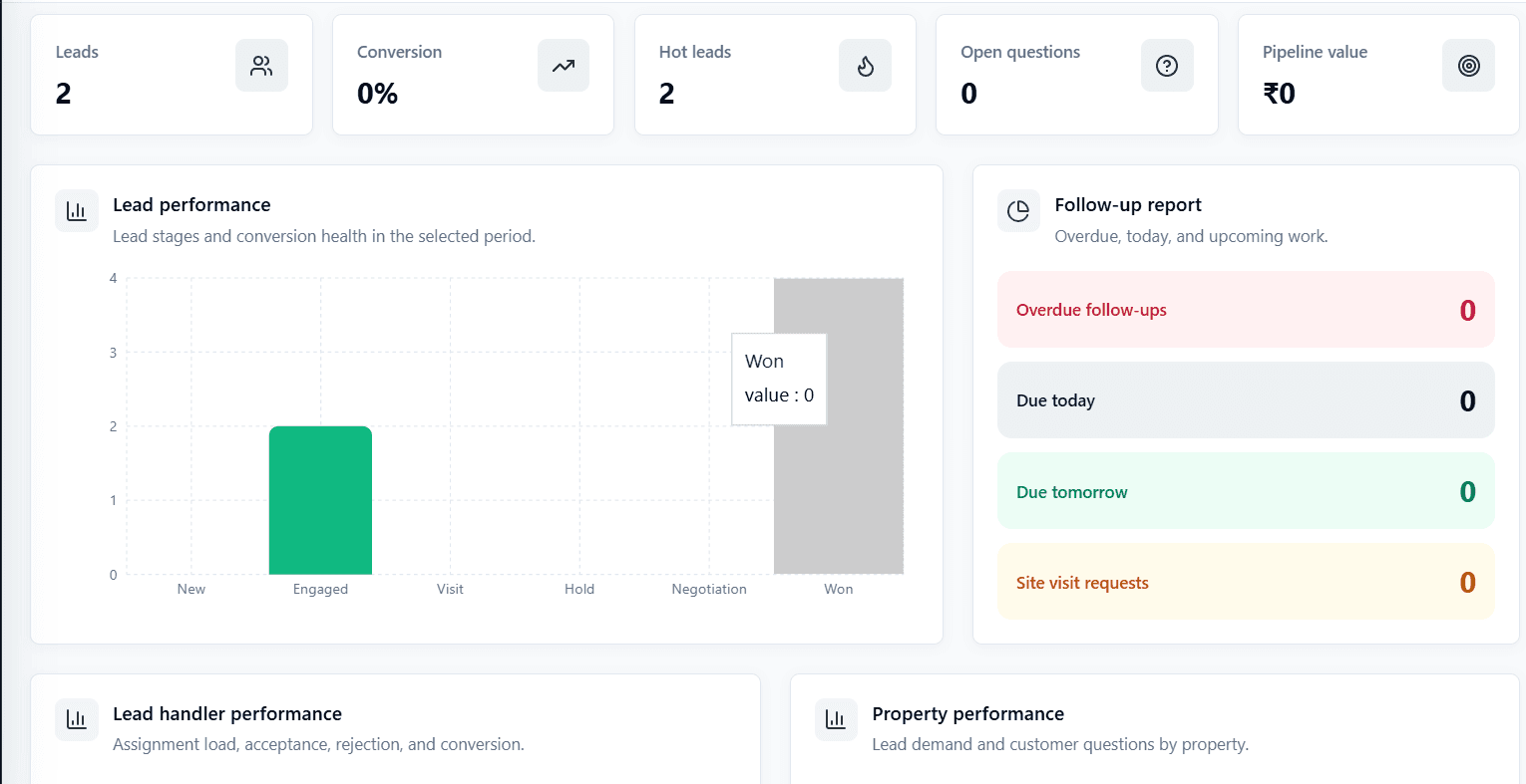 PanoOrbit lead analytics and follow-up dashboard